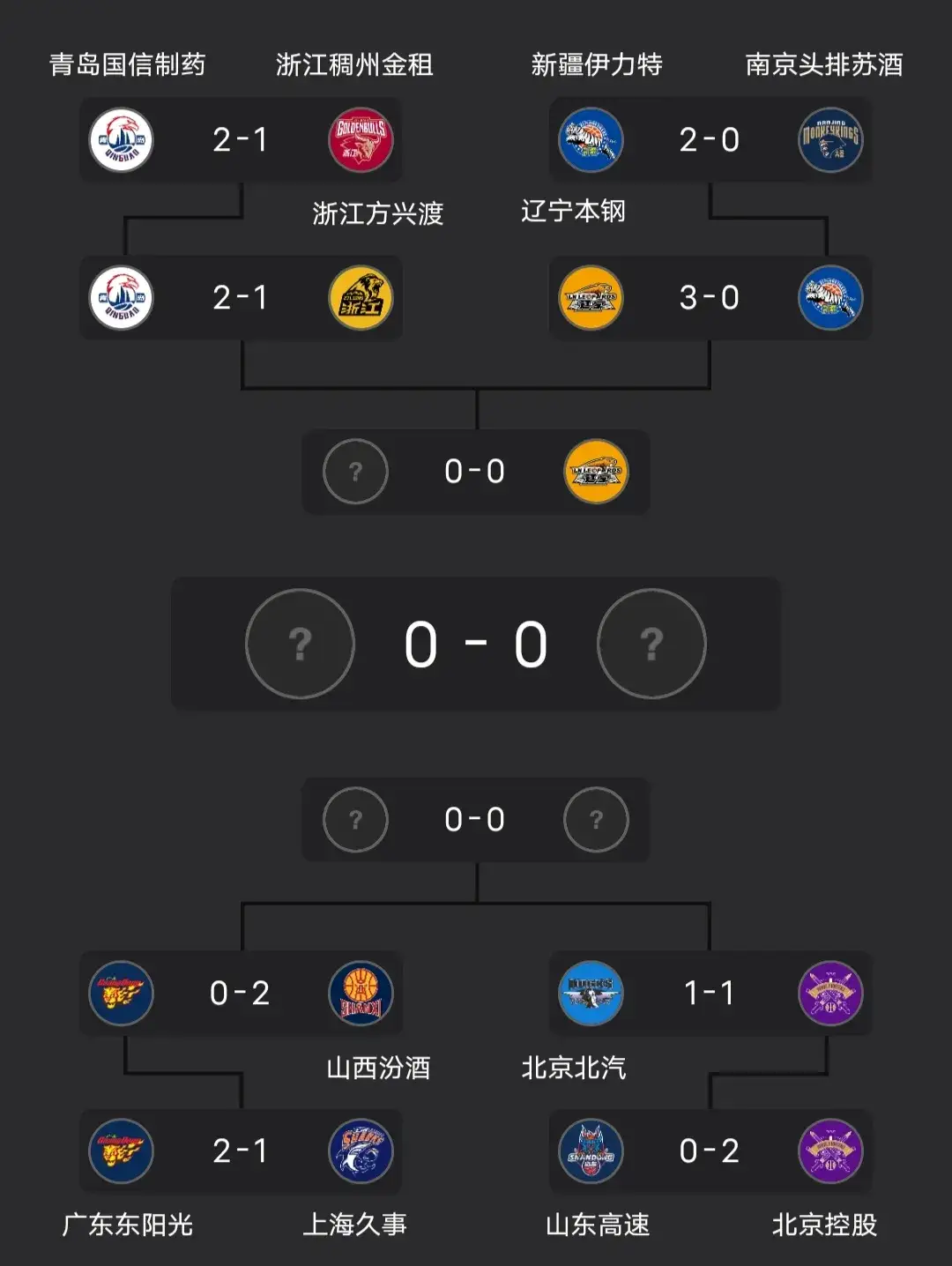 窗口期突围战来临，阿森纳围绕CBA季后赛迎来里程碑，气氛紧张，球探报告显示潜力
